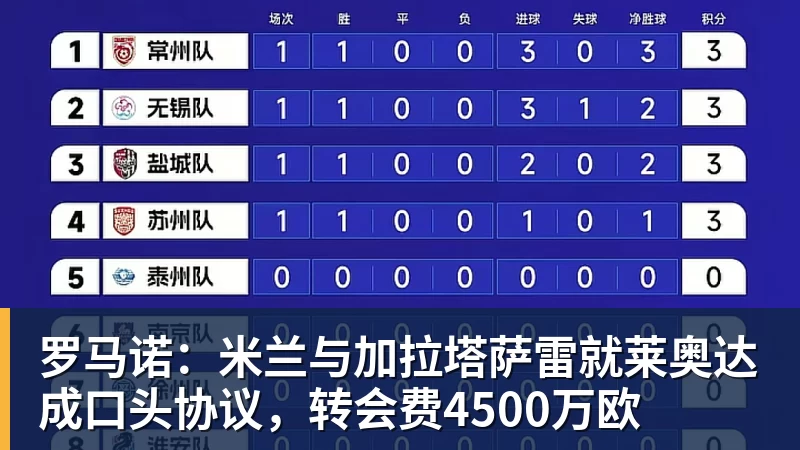 乐竞体育跟队记者：莱奥非常接近加盟加拉塔萨雷，维拉的机会已经很小 - 乐竞体育(中国)官方网站 - LEJING SPORTS